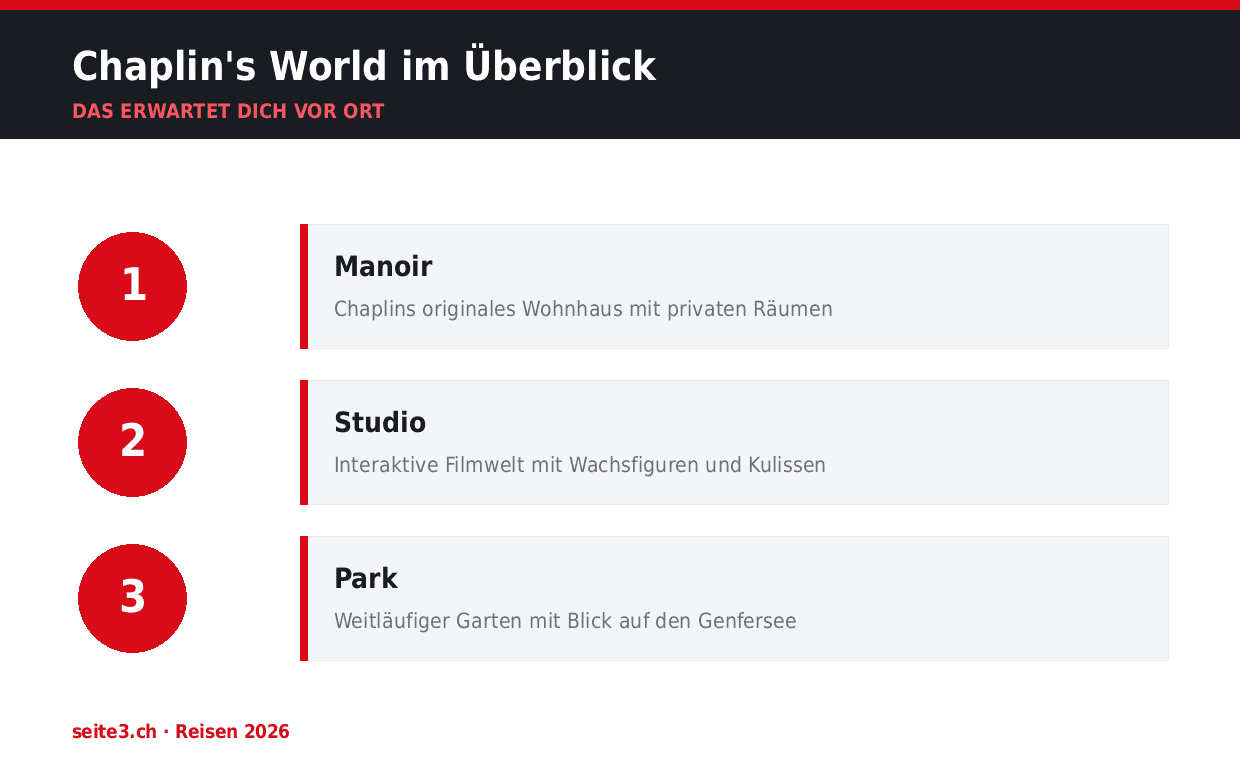 Chaplin's World im Überblick