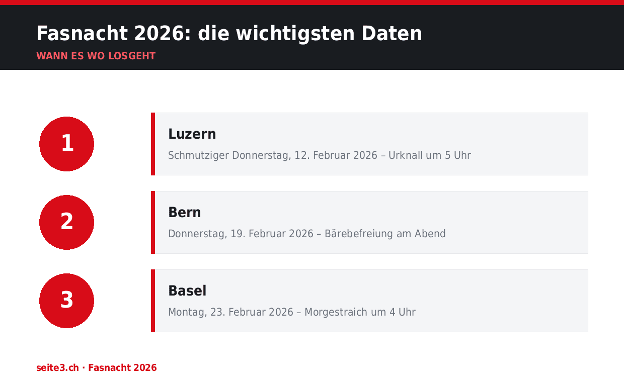 Fasnacht 2026: die wichtigsten Daten