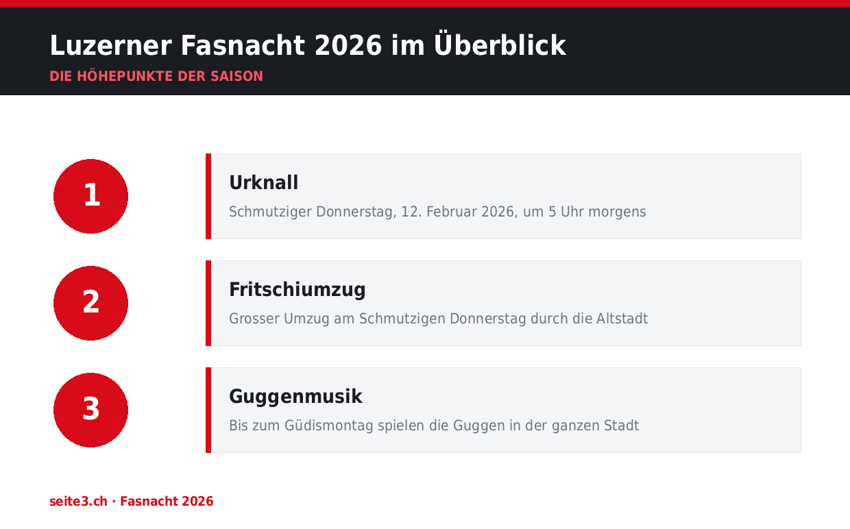Luzerner Fasnacht 2026 im Überblick