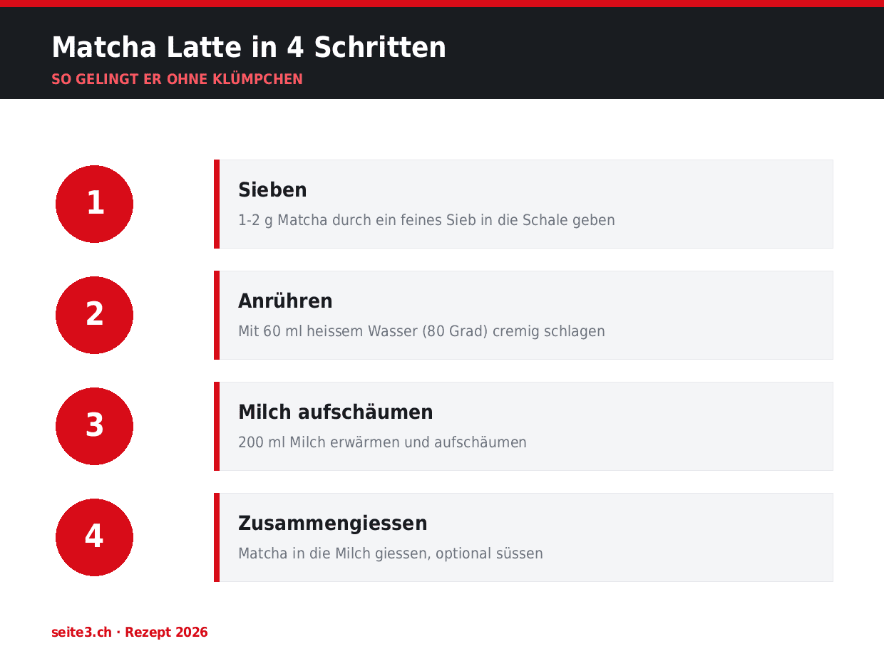 Matcha Latte in 4 Schritten