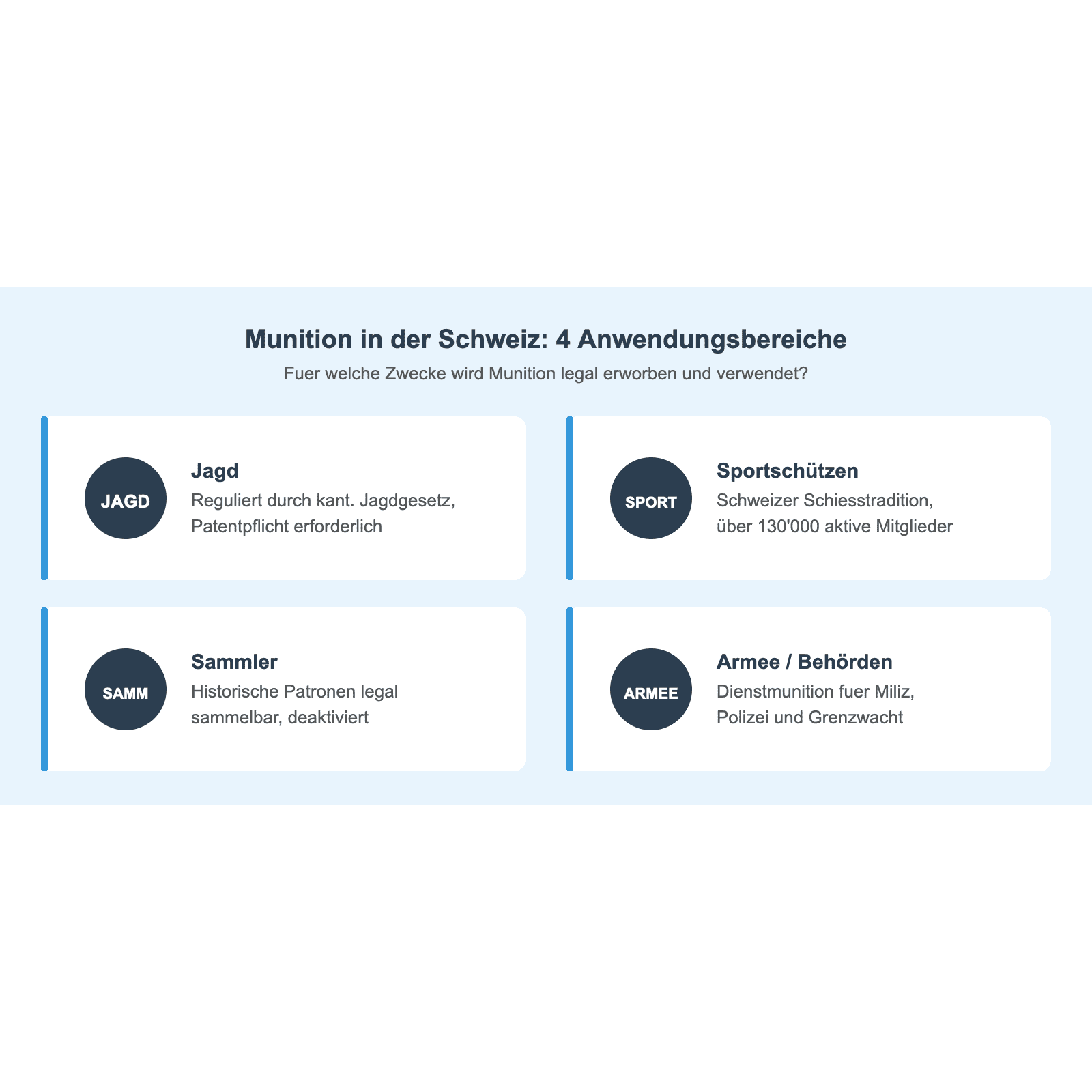 Munition Schweiz: 4 legale Anwendungsbereiche – Jagd, Sportschützen, Sammler, Armee/Behörden