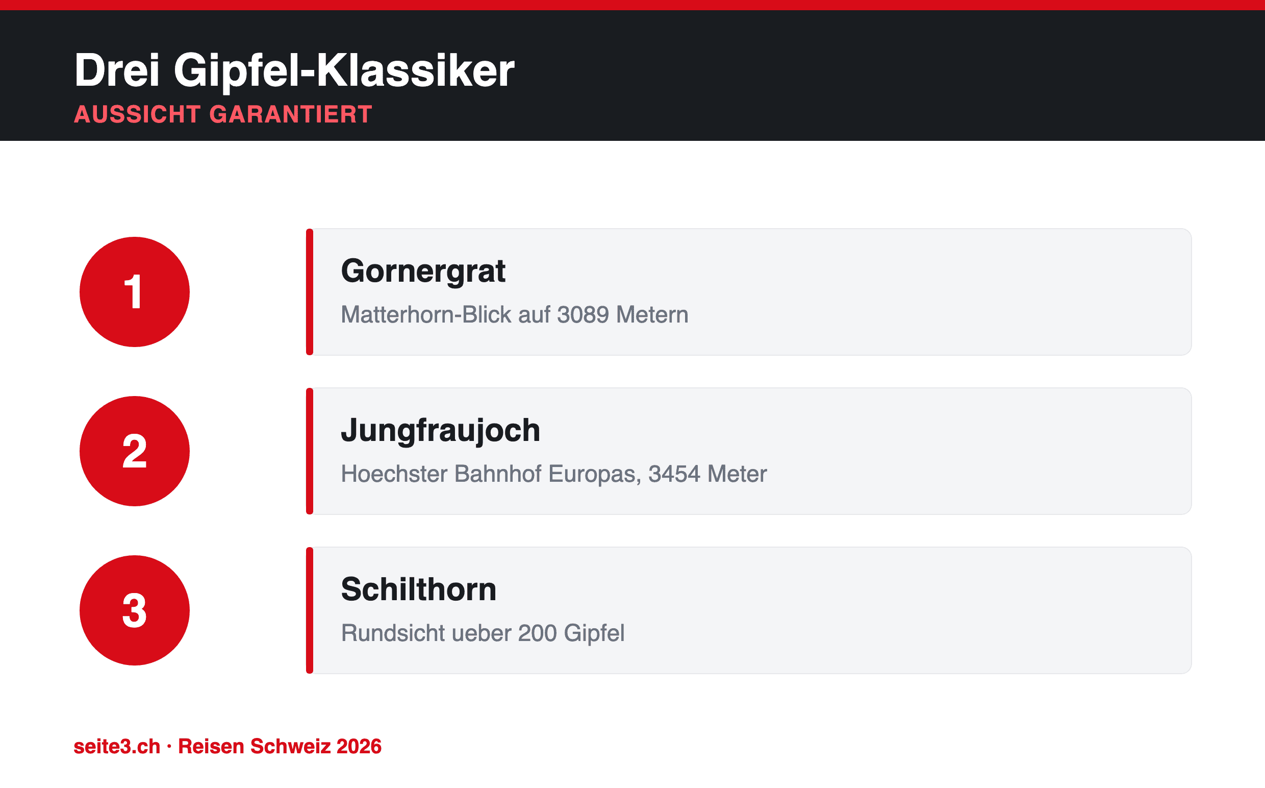Infografik: Drei Gipfel-Klassiker