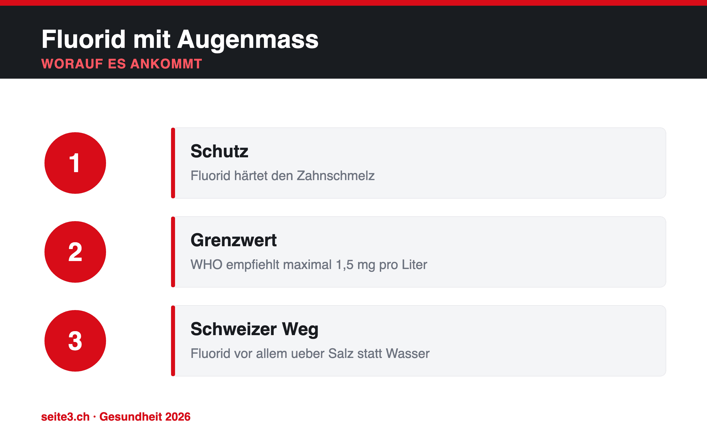 Infografik: Fluorid mit Augenmass