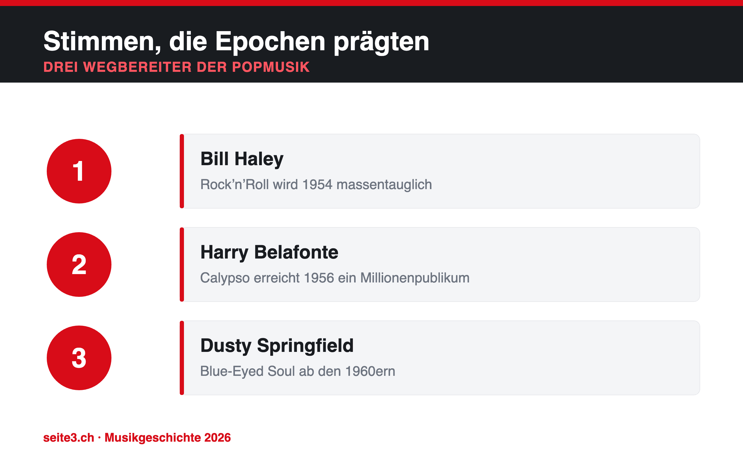 Infografik: Stimmen, die Epochen prägten